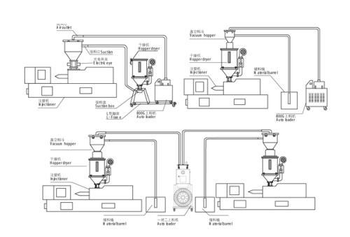 真空上料機(jī)的結(jié)構(gòu)和組成 真空上料機(jī)的構(gòu)成及作用